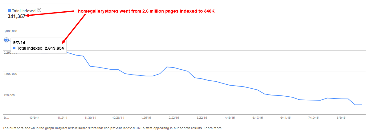 Home Gallery Stores pages indexed.